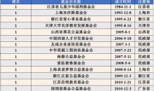 中基透明指数FTI2018发布 14家基金会成为公开透明表率